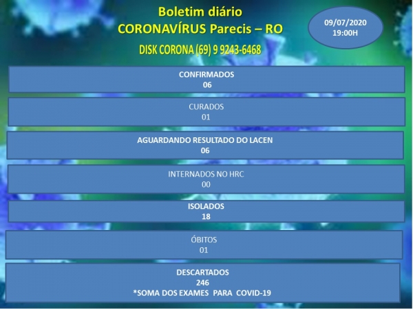 BOLETIM DIÁRIO CORONAVIRUS PARECIS - RO. USE MASCARAS E RESPEITE O DISTANCIAMENTO SOCIAL