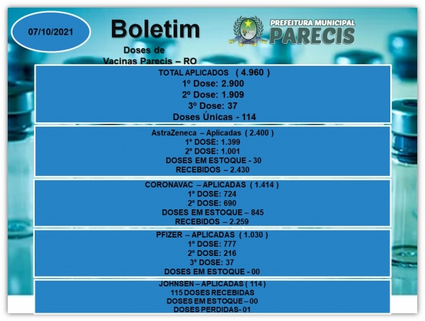 BOLETIM DO DIA 07/10/2021. DOSE DE VACINAS CONTRA A COVID-19, RECEBIDAS, APLICADAS E EM ESTOQUE.  PARECIS/RO