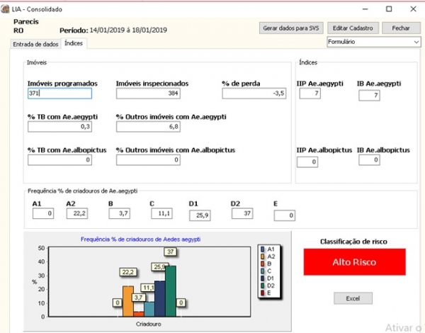 RELATÓRIO DO 1º LIA 2019