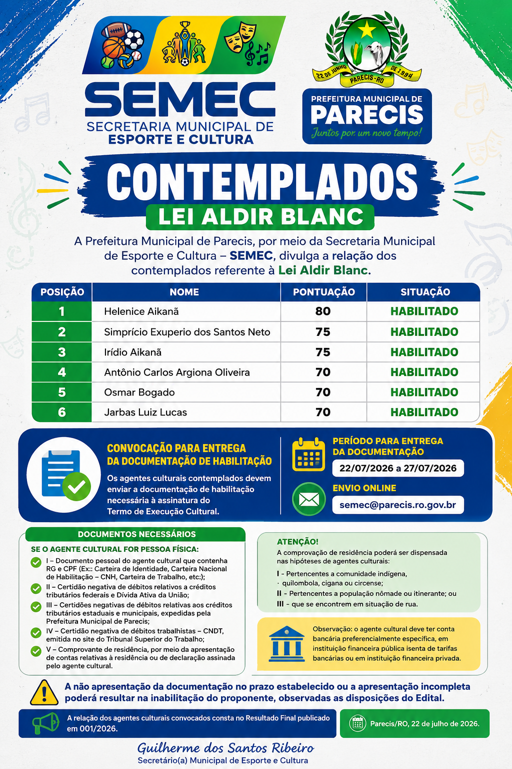 Contemplados Lei Aldir Blanc