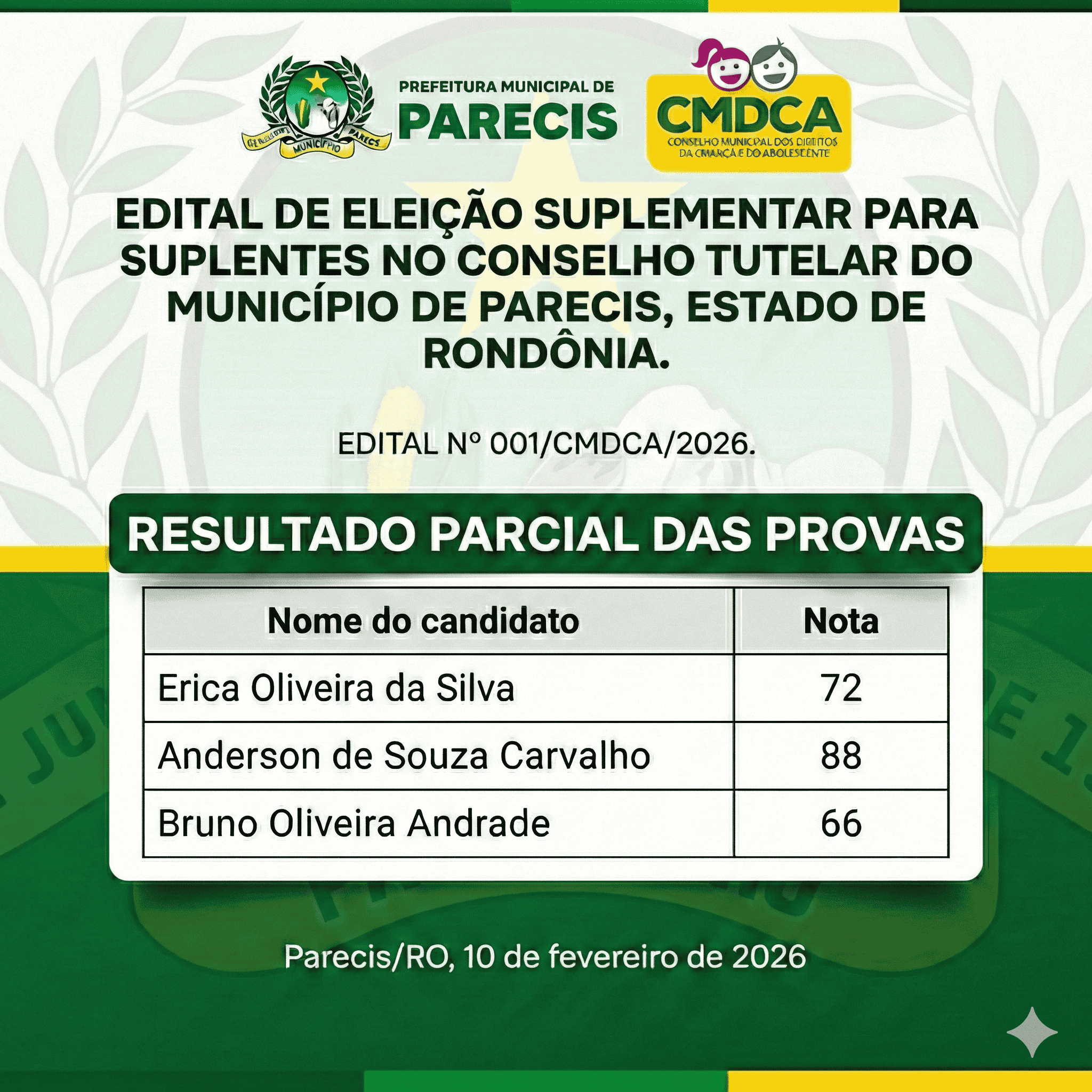 RESULTADO EDITAL DE ELEIÇÃO SUPLEMENTAR PARA SUPLENTES NO CONSELHO TUTELAR DO MUNICÍPIO DE PARECIS,