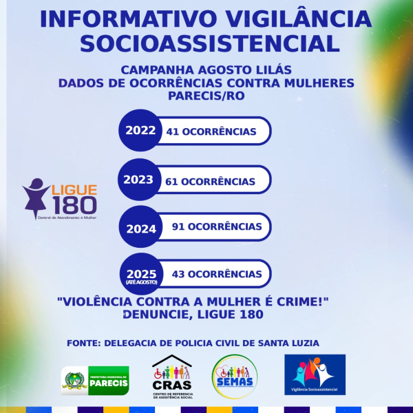 CAMPANHA AGOSTO LILÁS - DADOS DE OCORRÊNCIAS CONTRA MULHERES - PARECIS -RO 