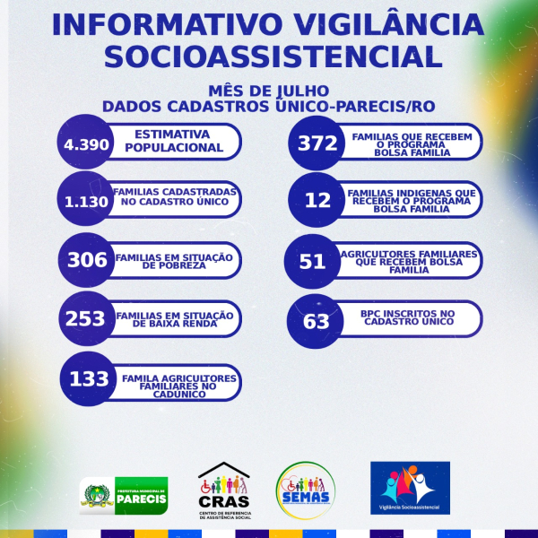 INFORMATIVO VIGILÂNCIA SOCIOASSISTENCIAL- MÊS DE JULHO DADOS CADASTRAIS ÚNICO