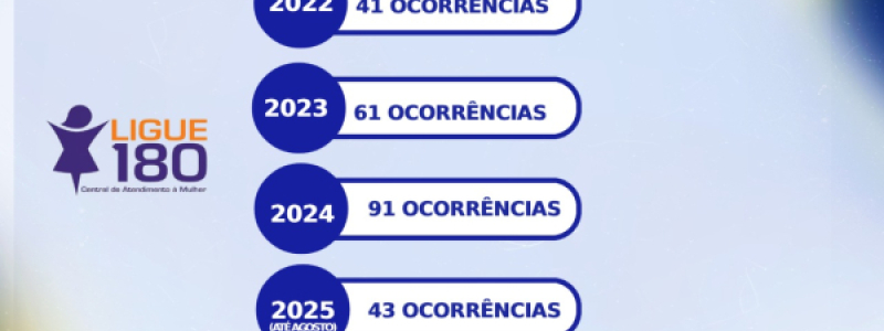 CAMPANHA AGOSTO LILÁS - DADOS DE OCORRÊNCIAS...