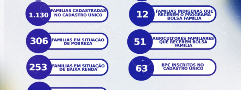 INFORMATIVO VIGILÂNCIA SOCIOASSISTENCIAL- MÊS DE...